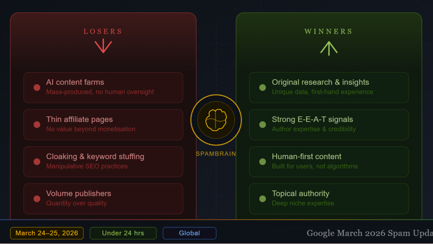 march spam update 2026